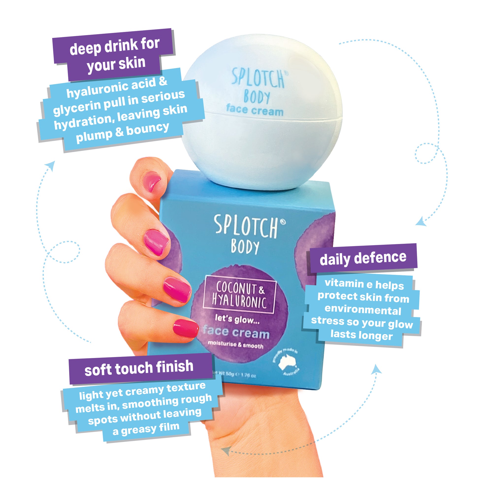 
A hand holds a square, bright blue box of SPLOTCH BODY Coconut & Hyaluronic let's glow... face cream with a white, spherical jar of SPLOTCH BODY face cream resting on top. Callouts highlight the product benefits: "deep drink for your skin" (hyaluronic acid & glycerin pull in serious hydration, leaving skin plump & bouncy), "daily defence" (vitamin E helps protect skin from environmental stress so your glow lasts longer), and "soft touch finish" (light yet creamy texture melts in, smoothing rough spots with