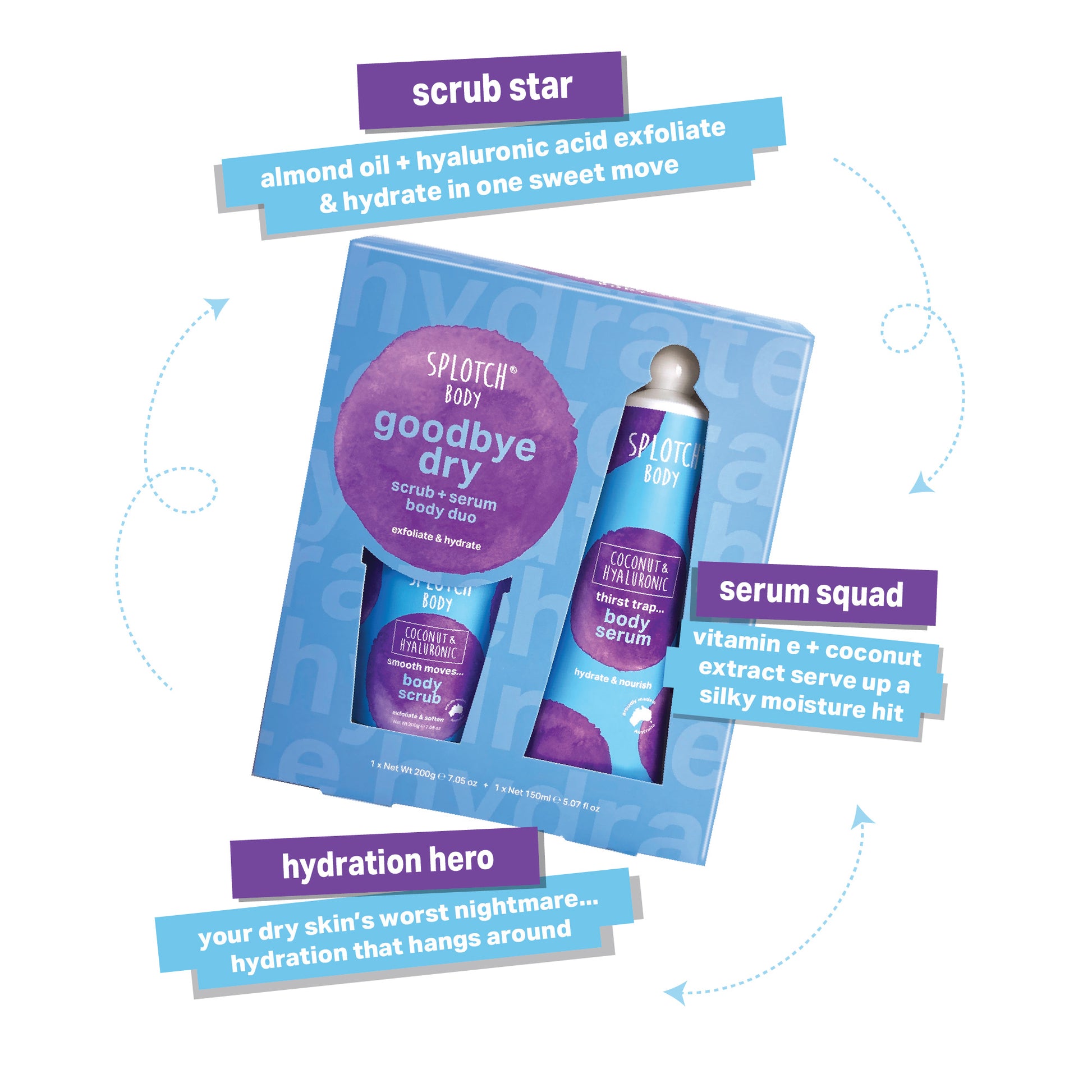 A blue promotional box containing a "Smooth Moves" body scrub and a "Thirst Trap" body serum, marketed as a "hydration hero" for dry skin.