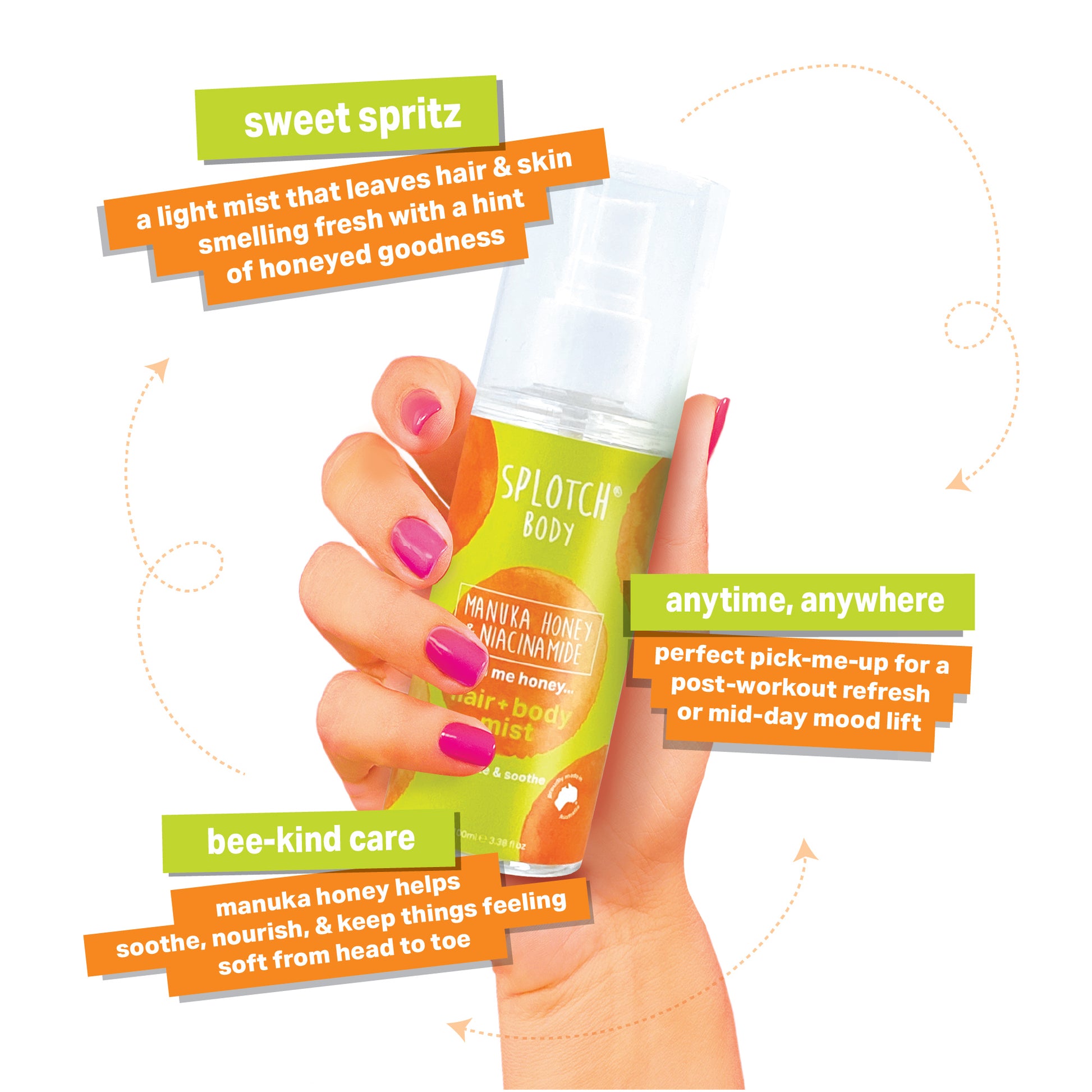 A hand with bright pink nail polish holds a clear spray bottle of SPLOTCH BODY Manuka Honey & Niacinamide hair + body mist. The label is gradient green and orange. Callouts describe the product's benefits: "sweet spritz" (a light mist that leaves hair & skin smelling fresh with a hint of honeyed goodness), "anytime, anywhere" (perfect pick-me-up for a post-workout refresh or mid-day mood lift), and "bee-kind care" (manuka honey helps soothe, nourish, & keep things feeling soft from head to toe).